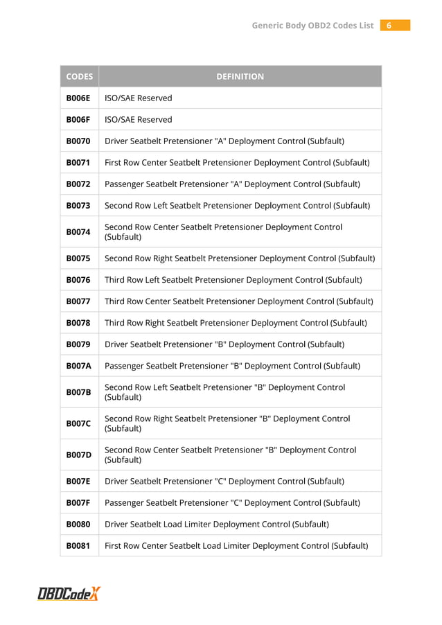 All Generic Body OBD2 Trouble Codes List - OBDCodex | PDF | Auto Safety ...