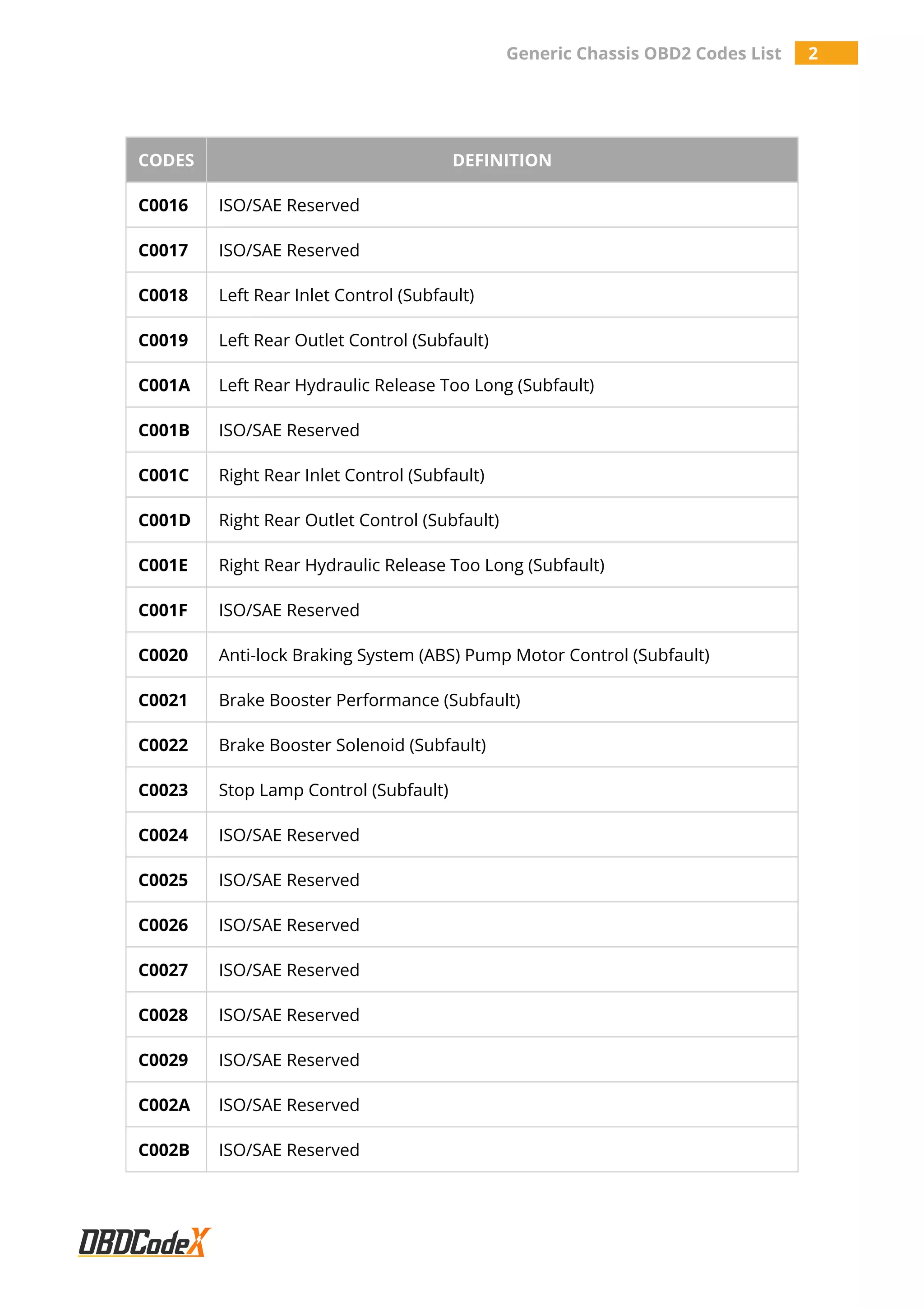 All Generic Chassis OBD2 Trouble Codes List OBDCodex PDF