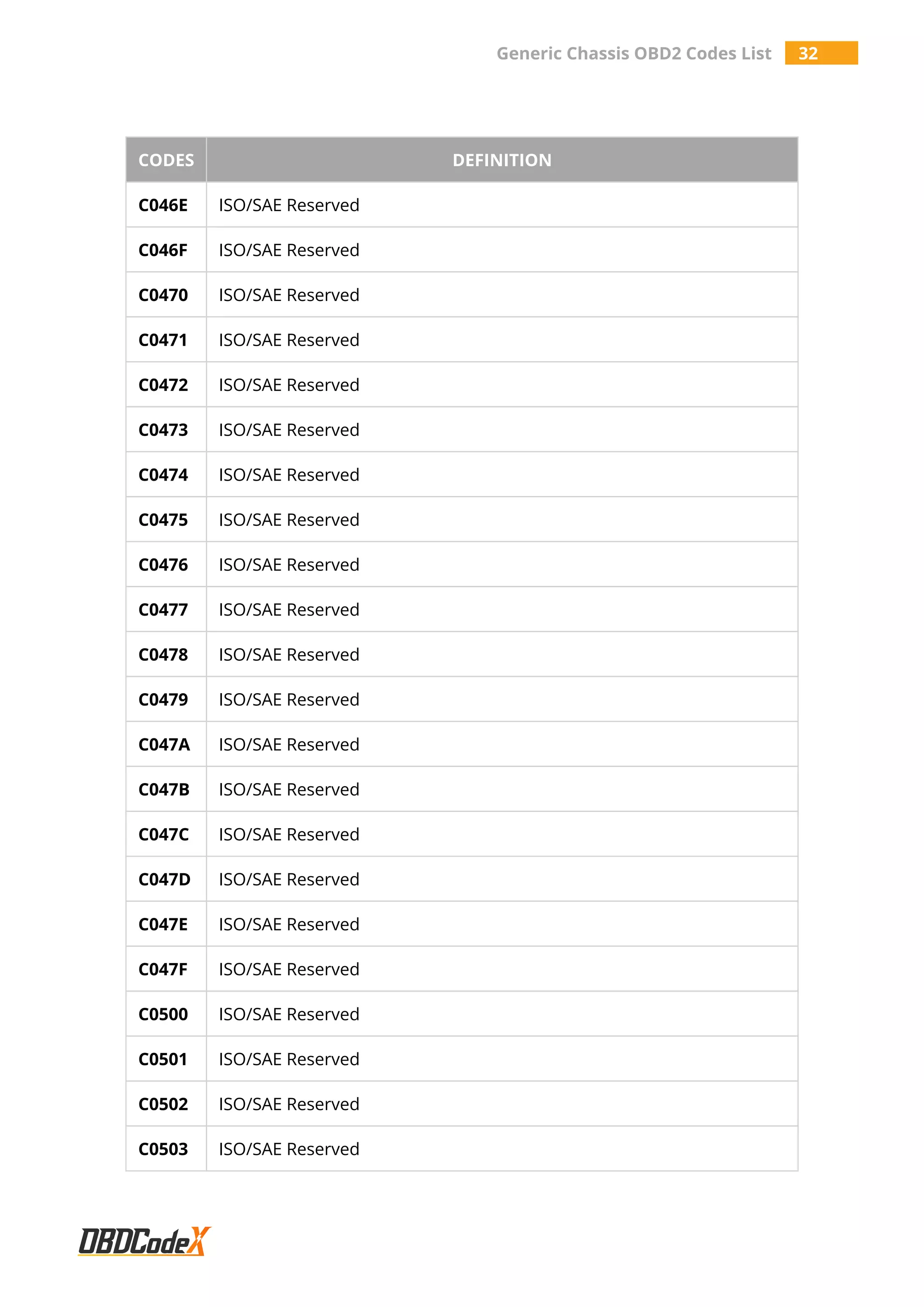 All Generic Chassis OBD2 Trouble Codes List - OBDCodex | PDF