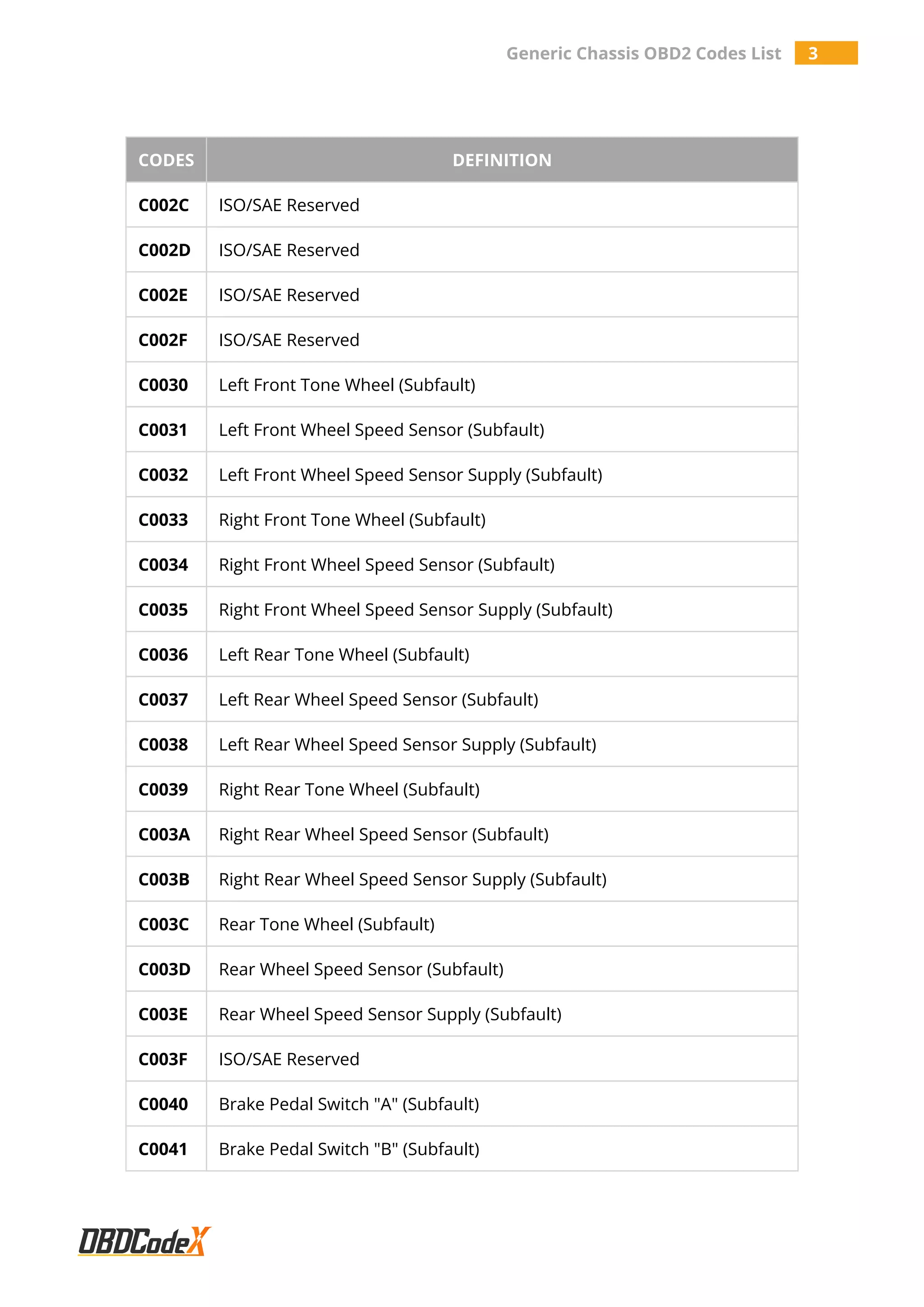 All Generic Chassis OBD2 Trouble Codes List - OBDCodex | PDF