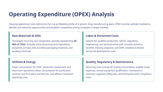 Generic Drug Manufacturing Plant Cost Report 2026: Setup Guide and ...