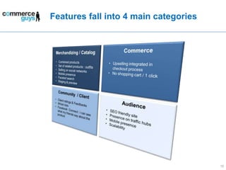 Features fall into 4 main categories15CommerceMerchandizing / CatalogCombined products