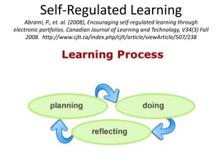 Self-Regulated Learning
    Abrami, P., et. al. (2008), Encouraging self-regulated learning through
electronic portfolios. Canadian Journal of Learning and Technology, V34(3) Fall
     2008. http://www.cjlt.ca/index.php/cjlt/article/viewArticle/507/238
 