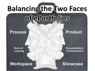 Balancing the Two Faces
     of ePortfolios
Process         Product


 Story of       Documentation
 Learning       of Achievement




Workspace      Showcase
 