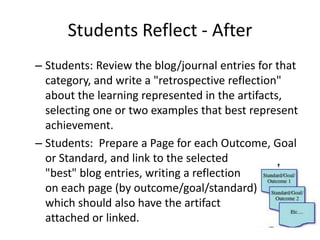 Students Reflect - After
– Students: Review the blog/journal entries for that
  category, and write a "retrospective reflection"
  about the learning represented in the artifacts,
  selecting one or two examples that best represent
  achievement.
– Students: Prepare a Page for each Outcome, Goal
  or Standard, and link to the selected
  "best" blog entries, writing a reflection
  on each page (by outcome/goal/standard)
  which should also have the artifact
  attached or linked.
 