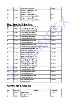(Indomethacin 25 mg) 1000's 
22 044376 Safdroxil Capsule 500 mg 
(Cefadroxil 500mg 
23 031729 Redyclor Capsule 250mg 2x6's 
(Cefaclor as monohydrate 250mg 
24 031730 Redyclor Capsule 500mg 2x6's 
(Cefaclor as monohydrate 500mg 
Dry Powder Injection 
S.# Reg. No Product Pack Size 
1 031731 Rouscef Injection 250 mg Per Vial 
(Cephradine Sterile 250 mg) 
2 031732 Rouscef Injection 500mg Per Vial 
(Cephradine Sterile 500mg) 
3 JNSIMPEX 
031733 Rouscef Injection 1gm Per Vial 
(Cephradine Sterile 1gm) 
4 031734 Clagen Injection 250 mg Per Vial 
(Cefotaxime 250mg) 
5 031735 Clagen Injection 500 mg Per Vial 
(Cefotaxime as Cefotaxime Sodium )250mg) 
6 031737 Epozoline Injection 250 mg Per Vial 
(Cefazoline Base 250 mg ) 
8 031738 Epozoline Injection 500 mg Per Vial 
(Cefazoline Base 500 mg) 
9 031739 Epozoline Injection 1 gm Per Vial 
(Cefazoline Base 1 gram ) 
10 031740 Sodocef injection 250 mg Per Vial 
(Ceftriaxone Base 250 mg ) 
© 11 031471 Sodocef injection 500 mg Per Vial 
(Ceftriaxone Base 500 mg ) 
12 031742 Sodocef injection 1 gm Per Vial 
(Ceftriaxone Base 1gm ) 
13 031743 Epocef Injection 250mg Per Vial 
(Ceftazidme 250 mg) 
14 031744 Epocef Injection 500 mg Per Vial 
(Ceftazidme 500 mg) 
15 031745 Epocef Injection 1 gm Per Vial 
(Ceftazidme1gm ) 
Ointments & Creams 
S.# Reg. No Product Pack Size 
1 036465 Mecze Cream 15 gm 
(Bifonazole 10 mg) 
2 035406 Sidic Cream 15gm 
 