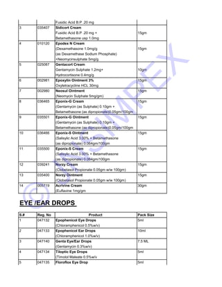 Fusidic Acid B.P .20 mg 
3 035407 Sidicort Cream 
Fusidic Acid B.P .20 mg + 15gm 
Betamethasone usp 1.0mg 
4 010120 Epodex N Cream 
(Dexamethasone 1.0mg/g 15gm 
(as Dexamethase Sodium Phosphate) 
+Neomycinsulphate 5mg/g 
5 025087 Gentacort Cream 
Gentamycin Sulphate 1.2mg+ 10gm 
Hydrocortisone 0.4mg/g 
6 JNSIMPEX 
002981 Epoxylin Ointment 3% 15gm 
Oxytetracycline HCL 30mg 
7 002980 Neosul Ointment 15gm 
(Neomycin Sulphate 5mg/gm) 
8 036465 Eponix-G Cream 15gm 
(Gentamycin (as Sulphate) 0.10gm + 
Betamethasone (as dipropionate)0.05gm/100gm 
9 035501 Eponix-G Ointment 15gm 
(Gentamycin (as Sulphate) 0.10gm + 
Betamethasone (as dipropionate)0.05gm/100gm 
10 036466 Eponix-S Ointment 15gm 
(Salisylic Acid 3.00% + Betamethasone 
(as dipropionate) 0.064gm/100gm 
11 035500 Eponix-S Cream 15gm 
(Salisylic Acid 3.00% + Betamethasone 
(as dipropionate) 0.064gm/100gm 
12 039241 Norzy Cream 15gm 
© (Clobetasol Propionate 0.05gm w/w 100gm) 
13 035400 Norzy Ointment 15gm 
(Clobetasol Propionate 0.05gm w/w 100gm) 
14 005719 Acrivine Cream 30gm 
(Euflavine 1mg/gm 
EYE /EAR DROPS 
S.# Reg. No Product Pack Size 
1 047132 Epophenicol Eye Drops 5ml 
(Chloramphenicol 0.5%w/v) 
2 047133 Epophenicol Ear Drops 10ml 
(Chloramphenicol 1.0%w/v) 
3 047140 Genta Eye/Ear Drops 7.5 ML 
(Gentamycin 0.3%w/v) 
4 047134 Tiloptic Eye Drops 5ml 
(Timolol Maleate 0.5%w/v 
5 047135 Floroflox Eye Drop 5ml 
 