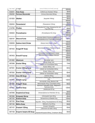 450ml 
021850 Erogyl (Metronidazole Benzoate 200mg) 
032021 Imex Susp (Cefixime as trihydrate 100mg) 30ml 
004292 Ferrous Gluconate (Ferrous Gluconate 300mg) 120ml 
60ml 
031263 Ottofen (Ibuprofen 100mg) 
90ml 
450ml 
60ml 
004444 Paracetamol (Paracetamol 120mg) 
450ml 
(Pholcodine B.P 10mg / Ephedrine HCL B.P 
014706 Pholtex 
7mg CPM 2mg 60ml 
60ml 
004924 Promethazine (Promethazine HCL 5mg) 
120ml 
450ml 
(Activated Methyl Polysiloxane/Magnesium 
009197 JNSIMPEX 
Silocrol Forte 
Hydroxide/Aluminium Hydroxide Ge/400mg) 
120ml 
450ml 
60ml 
Metronidazole 200mg, Diloxanide furoate 
067452 Erogyl DF Susp 
120ml 
100mg 
450ml 
(Ammonium Chloride/Sodium Citrate/ 60ml 
067453 Erocof P syrup Chlorpheniramine Maleate/ Menthol) 
120ml 
450ml 
031262 Ulcercure (Sucralfate 1gm) 60ml 
Eroclor 50mg / 5ml 
067088 Eroclor 50mg 15ml 
Cefaclor as monohydrate 50mg 
Eroclor 250mg / 5ml 
067091 Eroclor 250mg Susp 60ml 
Cefaclor as monohydrate 250mg 
Eroclor 125mg / 5ml 
© 067092 Eroclor 125mg Susp 60ml 
Cefaclor as monohydrate 125mg 
067094 Imex DS Susp Cefixime 200mg 30ml 
Ammounium Chloride 30mg, Diphenhydramine 
067095 Edryllin syrup HCL 
120ml 
Aminophyllin 32mg, Menthol 0.98 
067096 Erogyl F Susp Metronidazole 75mg, Furazolidone 25mg 60ml 
Aluminium Hydroxide 215mg , Magnesium 
067097 Similine Susp Hydroxide 80mg 
120ml 
Simithocone 25 mg 
60ml 
450ml 
067099 Eroqueen Syrup Chloroqueen base 50mg 60ml 
067102 Erolium Susp Demperidone as Maleate 5mg 120ml 
067105 Enac Susp Ibuprofen 100mg, Pseudoephedrine HCI 30mg 60ml 
067106 Mefco Susp Mefenamic Acid 50mg 60ml 
Eroziant 125mg/5ml 
067107 Eroziant 125mg 60ml 
Cefuroxime as Axetil 125mg 
067108 Eroprim Sulpha DS Susp 
Sulphamethoxazole 400mg, Trimethprim 80mg 
50ml 
067098 Erophenicol Susp Chloramphenicol as Palmitate 125 mg 
120ml 
004626 Sodium Acid Citrate (Sodium Acid Citrate 1.25gm) 
 