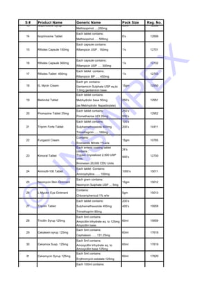 S # Product Name Generic Name Pack Size Reg. No. 
13 Isoprinosine Syrup 60ml 12698 
Methisoprinol ….250mg 
Each tablet contains: 
Methisoprinol …. 500mg 
Each capsule contains: 
Rifampicin USP . 150mg 
1 Hi-C 100mg Tablet 1000’s 4651 
14 Isoprinosine Tablet 8’s 12699 
15 Rifodex Capsule 150mg 1’s 12701 
Each capsule contains: 
16 Rifodex Capsule 300mg 1’s 12702 
Rifampicin USP …. 300mg 
Each tablet contains: 
17 Rifodex Tablet 450mg 1’s 12703 
Rifampicin BP …. 450mg 
Each gm contains: 
18 G. Mycin Cream Gentamicin Sulphate USP eq.to 
15gm 12950 
1.0mg gentamicin base. 
Each tablet contains: 
19 Mebicdal Tablet Mebhydrolin base 50mg 
250’s 12951 
(as Mebhydrolin Napadisylate) 
Each tablet contains: 250’s 
20 JNSIMPEX 
Promazine Tablet 25mg 12952 
Promethazine HCl 25mg 500’s 
Each tablet contains: 100’s 
21 Triprim Forte Tablet Sulphamethoxazole 800mg 200’s 
14411 
Trimethoprim …. 160mg 
Contains: 
22 Fungazol Cream 15gm 10785 
Econazole Nitrate 1%w/w 
Each enteric coating tablet 
24’s 
contains : 
23 Kimoral Tablet Trypsin Crystalized 2,500 USP 
500’s 
12700 
units. 
© Bromelain 20,000 CDU Units 
Each tablet Contains: 
Aminophylline ….. 100mg 
Each gram contains: 
Neomycin Sulphate USP ... 5mg 
Contains: 
Chloramphenicol 1% w/w 
Each tablet contains: 200’s 
Sulphamethaxazole 400mg 400’s 
Trimethoprim 80mg 
Each 5ml contains: 
Ampicillin trihydrate eq. to 125mg 
Ampicillin base. 
Each 5ml contains: 
Cephalexin ….. 131.25mg 
Each 5ml contains: 
Amoxycillin trihydrate eq. to 
Amoxycillin base 125mg 
Each 5ml contains: 
Erythromycin estolate 125mg 
Each 100ml contains: 
24 Aminofil-100 Tablet 1000’s 15011 
25 Neomycin Skin Ointment 15gm 15012 
26 L-Mycitin Eye Ointment 5gm 15013 
27 Triprim Tablet 15658 
28 Tricillin Syrup 125mg 60ml 15659 
29 Cekalexin syrup 125mg 60ml 17618 
30 Cekamox Susp. 125mg 60ml 17619 
31 Cekamycin Syrup 125mg 60ml 17620 
32 Vigorton Syrup 250ml 000393-EX 
 