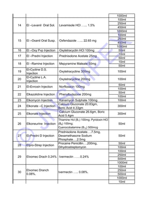 1000ml 
100ml 
250ml 
450ml 
1000ml 
100ml 
250ml 
450ml 
1000ml 
15 El –Oxanil Oral Susp. Oxfendazole …... 22.65 mg 
16 El –Oxy Pvp Injection Oxytetracyclin HCl 100mg 50ml 
10ml 
17 El –Predni Injection Prednisolone Acetate 25mg 
50ml 
10ml 
18 JNSIMPEX 
El –Ramine Injection Mepyramine Maleate 50mg 
50ml 
El-Cycline D.S. 
19 
Oxytetracycline 300mg 100ml 
Injection 
El-Cycline L.A. 
20 
Oxytetracycline 200mg 100ml 
Injection 
50ml 
21 El-Enroxin Injection Norfloxacin 100mg 
100ml 
50ml 
22 Elkazolidine Injection Phenylbutazone 200mg 
100ml 
23 Elkomycin Injection Kanamycin Sulphate 100mg 100ml 
Calcium Gluconate 20.83gm, 
24 Elkonate –C Injection 
300ml 
Boric Acid 4.33gm 
Calcium Gluconate 26.6gm, Boric 
25 Elkonate Injection 
300ml 
Acid 5.4gm 
© Thiamine Hcl (B1) 100mg; Pyridoxin HCl 
26 Elkoneurine Injection 
(B6) 100mg; 
50ml 
Cyanocobalamine (B12) 500mcg 
Prednisolone Acetate….7.5mg, 
27 El-Predni D Injection 
Dexamethasone Sodium 
50ml 
Phosphate….2.5mg 
50ml 
100ml 
100ml 
250ml 
500ml 
1000ml 
100ml 
250ml 
500ml 
1000ml 
10ml 
29 Elvomec Drach 0.24% Ivermectin ……0.24% 
31 
Elvomec DS 2% 
Injection 
Ivermectin 20mg 
30 
Elvomec Dranch 
0.08%. 
Ivermectin ….. 0.08%. 
28 Elpro-Strep Injection 
Procaine Penicillin….200mg, 
Dihydrostreptomycin 
13 
El –Levaclozanil Oral 
Susp. 
Levamisole Hcl. 1.5%, 
Oxyclozanide 3.0% 
14 El –Levanil Oral Sol. Levamisole HCl …... 1.5% 
 