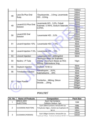 1000ml 
100ml 
250ml 
450ml 
1000ml 
100ml 
250ml 
450ml 
1000ml 
100ml 
250ml 
450ml 
1000ml 
10ml 
50ml 
100ml 
10ml 
50ml 
100ml 
47 Leox Ds Oral Susp. Oxyclozanide 6gm. 
51 Levanil Injection 10% Levamisole HCl …7.5%. 
52 Levanil Injection 7.5%. Levamisole HCl …10%. 
53 Lincovit Injection Lincomycin HCl….600mg/2ml 50ml 
54 Neolinc –P Tube 
Neomycin Base (as Sulphate) 
200mg, Lincomycin Base( as HCl) 
200mg, Prednisolone 5mg. 
10gm 
50ml 
100ml 
10ml 
50ml 
10gm 
50gm 
100gm 
250gm 
500gm 
1000gm 
55 Oxytocin Injection Oxytocin 10 M.I.U 
Sr. No. Name of Products Composition Pack Size 
1 
BRICS (DRY 
INJECTION) 
Each Vial Contains: 
Ceftiofur Sodium 1gm 
1GM 
10ML 
50ML 
100ml 
100GM 
Each 100gm Contains: Amoxicillin (as 
3 ELCOAMAX (POWDER) 500GM 
Sodium) 10gm., Colistin Sulphate 50 M.I.U 
57 Viper Powder 
Trichlorfon…980mg, Silicon 
Dioxide…..20mg. 
Poultry 
2 ELCOAMAX( INJECTION) 
Each 100ml Contains: Amoxicillin (as 
Trihydrate) 10gm., Colistin (as Sulphate) 25 
M.I.U 
56 Trimdiazine Injection 
Trimethoprim….8.0%, 
Sulphadiazine….40% 
49 
Levanil D.S Plus Oral 
Solution 
Levamisole HCl…3.0%, Cobalt 
Sulphate 0.764%, Sodium Selenate 
0.076% 
50 
Levanil DS Oral 
Solution 
Levamisole HCl…3.0% 
48 
Leox Ds Plus Oral 
Susp. 
Oxyclozanide….3.0mg, Levamisole 
HCl….6.0mg 
© JNSIMPEX 
 