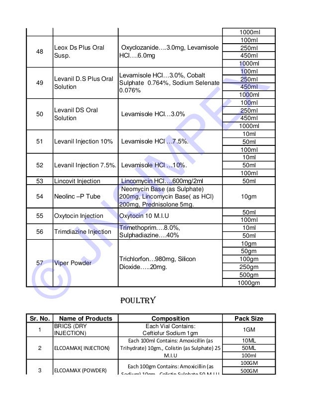 Generic Human Veterinary Medicines List JNSImpex