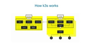 How k3s works
 