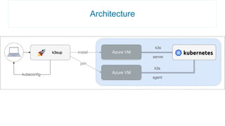 Architecture
Azure VM
Azure VM
 