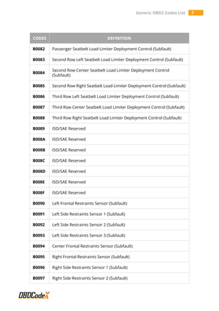 All Generic OBD2 Codes List - OBDCodex | PDF