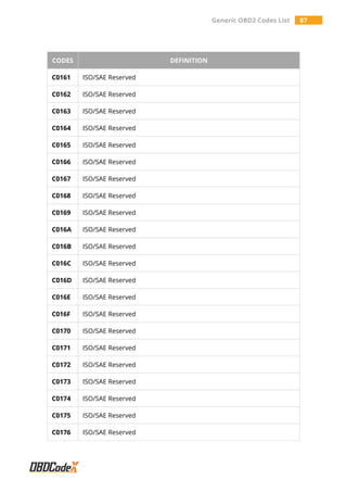 All Generic OBD2 Codes List - OBDCodex | PDF