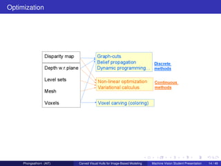 Optimization




     Phongsathorn (AIT)   Carved Visual Hulls for Image-Based Modeling   Machine Vision Student Presentation   14 / 49
 