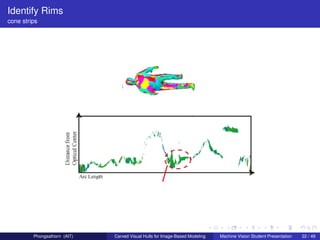 Identify Rims
cone strips




         Phongsathorn (AIT)   Carved Visual Hulls for Image-Based Modeling   Machine Vision Student Presentation   22 / 49
 