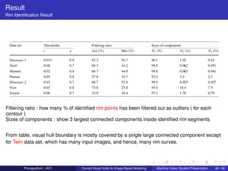 Result
Rim Identiﬁcation Result




Filtering ratio : how many % of identiﬁed rim points has been ﬁltered out as outliers ( for each
contour )
Sizes of components : show 3 largest connected components inside identiﬁed rim-segments


From table, visual hull boundary is mostly covered by a single large connected component except
for Twin data set, which has many input images, and hence, many rim curves.




         Phongsathorn (AIT)        Carved Visual Hulls for Image-Based Modeling   Machine Vision Student Presentation   40 / 49
 