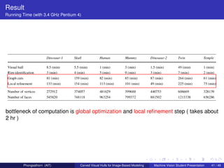 Result
Running Time (with 3.4 GHz Pentium 4)




bottleneck of computation is global optimization and local reﬁnement step ( takes about
2 hr )




        Phongsathorn (AIT)          Carved Visual Hulls for Image-Based Modeling   Machine Vision Student Presentation   41 / 49
 