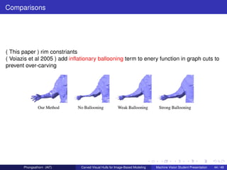 Comparisons




( This paper ) rim constriants
( Voiazis et al 2005 ) add inﬂationary ballooning term to enery function in graph cuts to
prevent over-carving




       Phongsathorn (AIT)      Carved Visual Hulls for Image-Based Modeling   Machine Vision Student Presentation   44 / 49
 