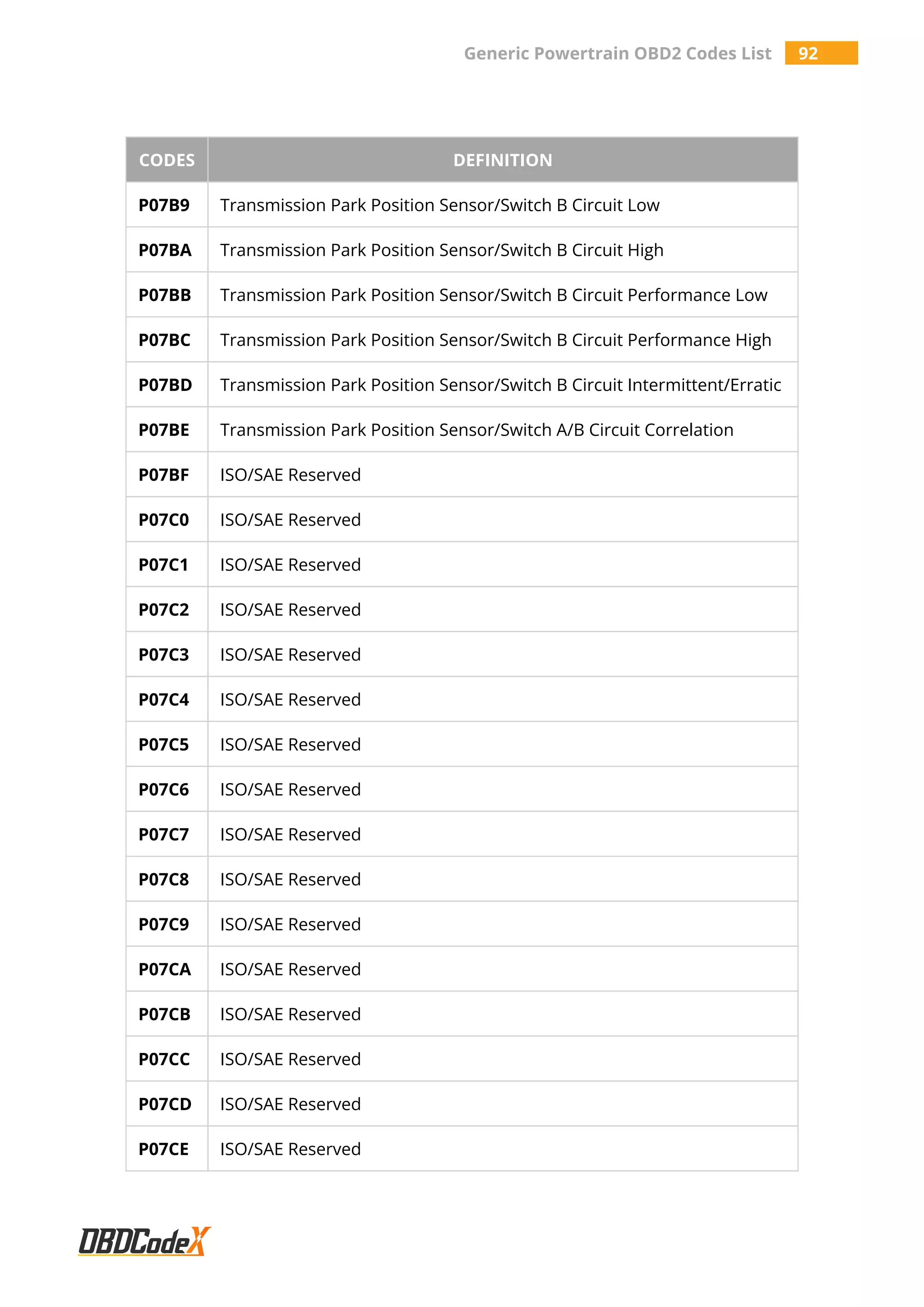 Generic Powertrain OBD2 Codes List 92
CODES DEFINITION
P07B9 Transmission Park Position Sensor/Switch B Circuit Low
P07BA Transmission Park Position Sensor/Switch B Circuit High
P07BB Transmission Park Position Sensor/Switch B Circuit Performance Low
P07BC Transmission Park Position Sensor/Switch B Circuit Performance High
P07BD Transmission Park Position Sensor/Switch B Circuit Intermittent/Erratic
P07BE Transmission Park Position Sensor/Switch A/B Circuit Correlation
P07BF ISO/SAE Reserved
P07C0 ISO/SAE Reserved
P07C1 ISO/SAE Reserved
P07C2 ISO/SAE Reserved
P07C3 ISO/SAE Reserved
P07C4 ISO/SAE Reserved
P07C5 ISO/SAE Reserved
P07C6 ISO/SAE Reserved
P07C7 ISO/SAE Reserved
P07C8 ISO/SAE Reserved
P07C9 ISO/SAE Reserved
P07CA ISO/SAE Reserved
P07CB ISO/SAE Reserved
P07CC ISO/SAE Reserved
P07CD ISO/SAE Reserved
P07CE ISO/SAE Reserved
 