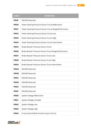 All Generic Powertrain OBD2 Trouble Codes List - OBDCodex | PDF