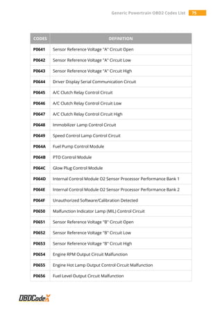 Production Code For Powertrain Controller Software Symbol All Generic Powertrain OBD2 Trouble Codes List - OBDCodex | PDF