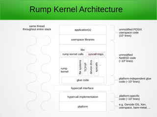 Next Generation Cloud: Rise of the Unikernel V3 (UPDATED) | PDF