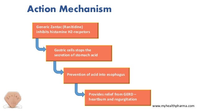 Generic Zantac To Treat Stomach Ulcer