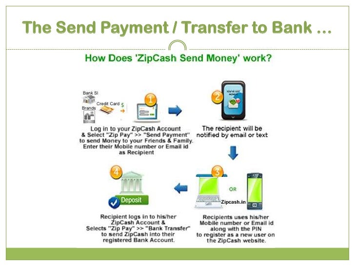 Generic zipcash activation latest jan 2012