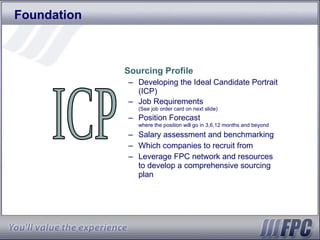 Foundation Sourcing Profile Developing the Ideal Candidate Portrait (ICP) Job Requirements  (See job order card on next slide) Position Forecast where the position will go in 3,6,12 months and beyond Salary assessment and benchmarking Which companies to recruit from Leverage FPC network and resources to develop a comprehensive sourcing plan ICP 