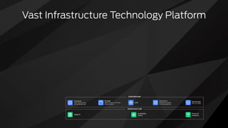 Vast Infrastructure Technology Platform
Regions
Availability
Zones
Points of
Presence
INFRASTRUCTURE
CORE SERVICES
Compute
VMs, Auto-scaling,
& Load Balancing
Storage
Object, Blocks, Archivals,
Import/Export
Databases
Relational, NoSQL,
Caching, Migration
Networking
VPC, DX, DNS
CDN
 