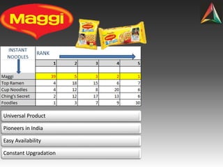 Universal Product
Pioneers in India
Easy Availability
Constant Upgradation
 