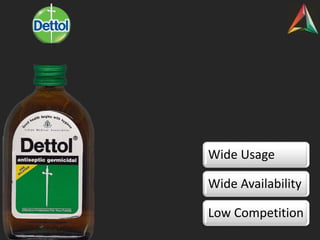 Wide Usage
Wide Availability
Low Competition
 