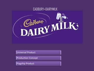 Universal Product
Production Concept
Flagship Product
CADBURY=DAIRYMILK
 