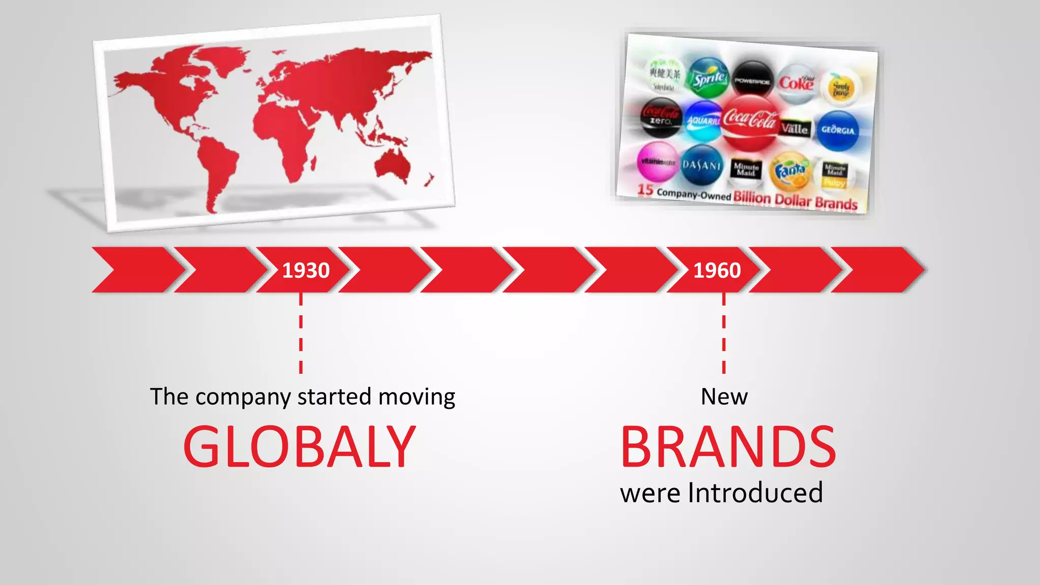 1930
The company started moving
GLOBALY
1960
New
BRANDS
were Introduced
 