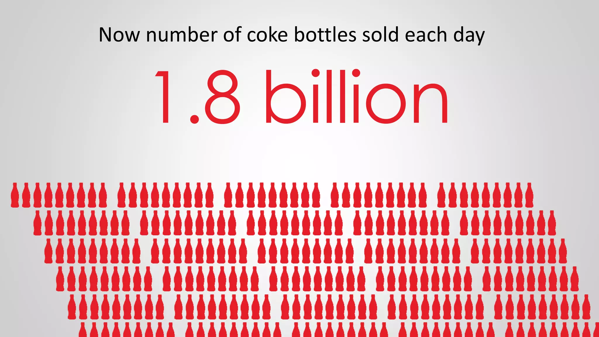 Now number of coke bottles sold each day
1.8 billion
 