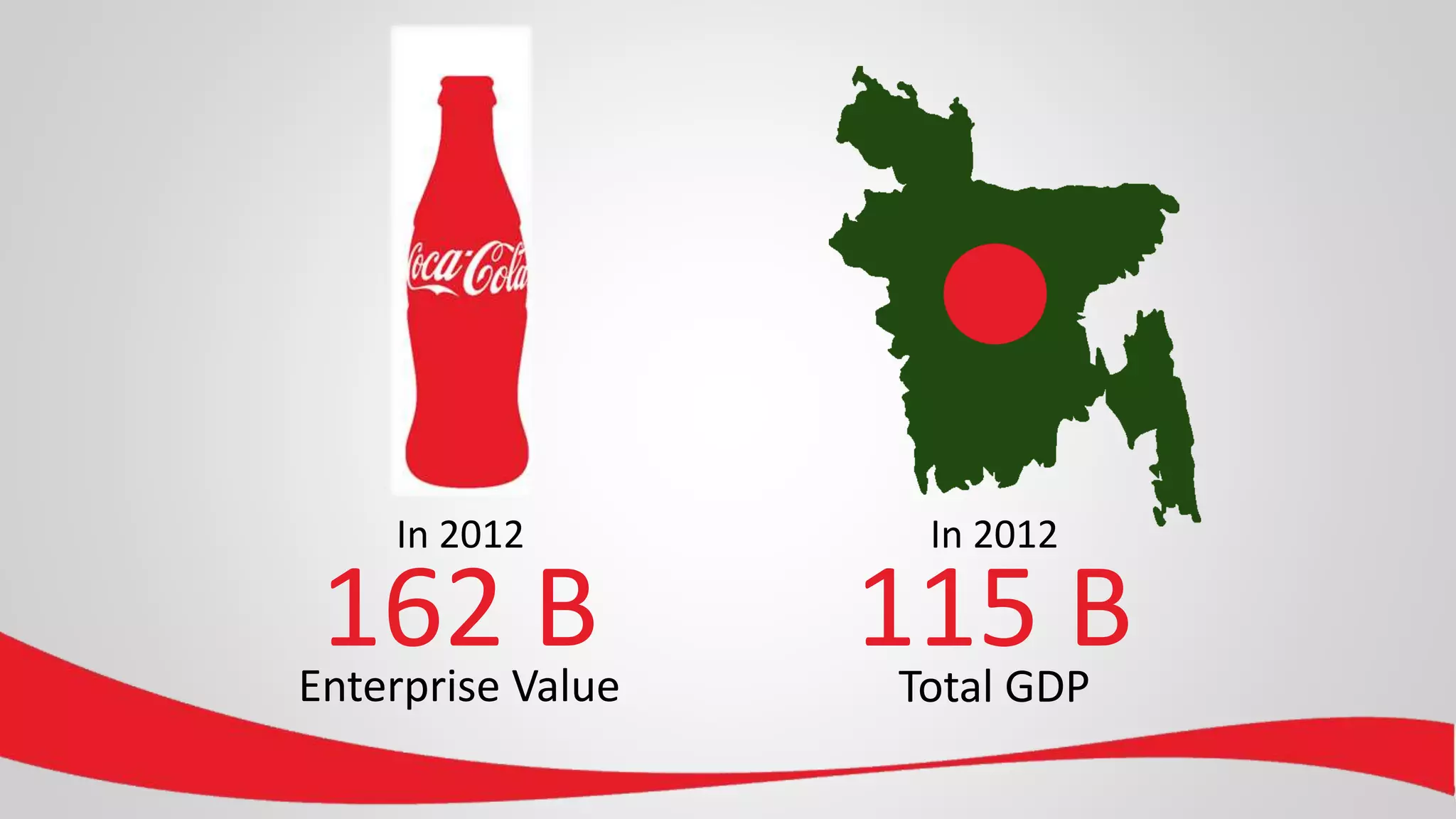 162 B 115 B
In 2012
Enterprise Value
In 2012
Total GDP
 