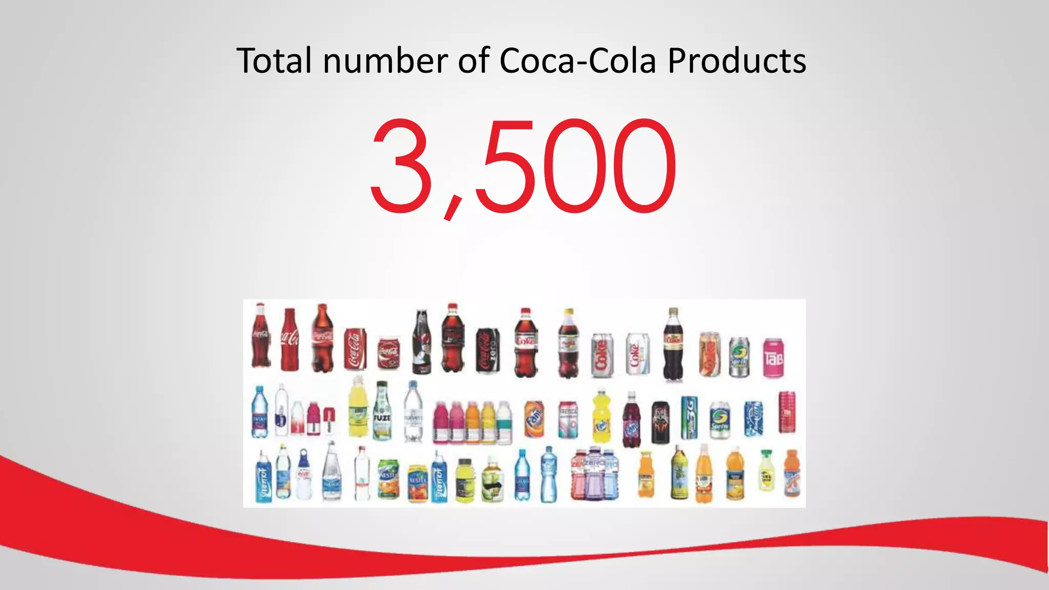 Total number of Coca-Cola Products
3,500
 
