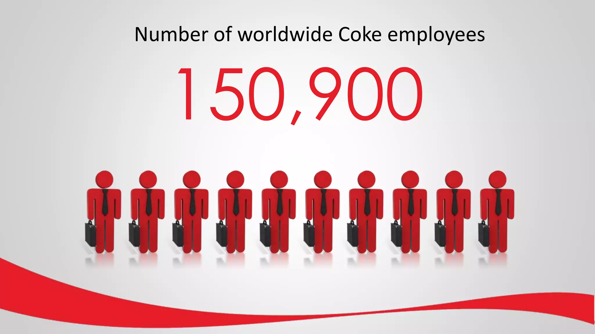 Number of worldwide Coke employees
150,900
 