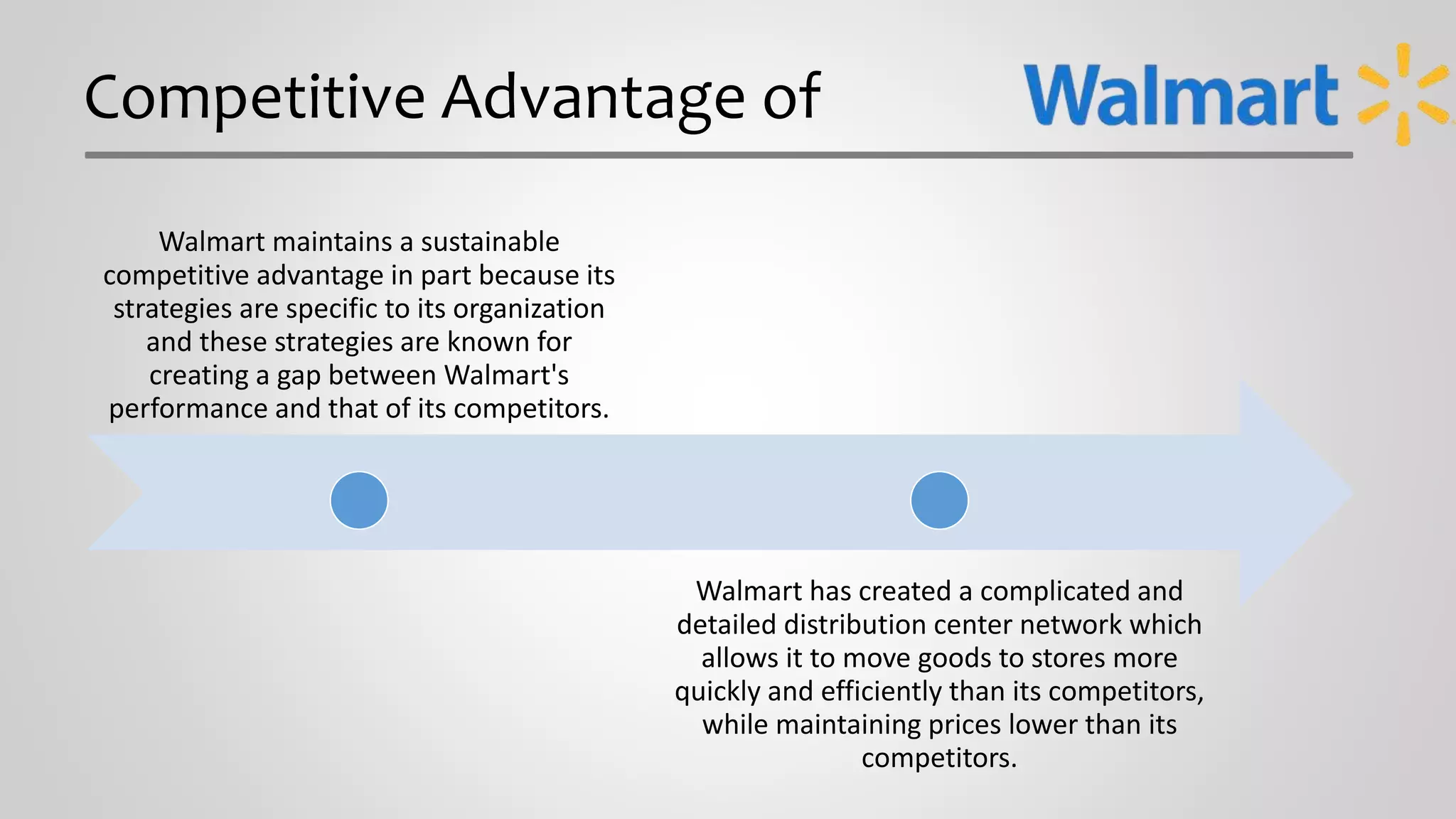 Competitive Advantage of
Walmart maintains a sustainable
competitive advantage in part because its
strategies are specific to its organization
and these strategies are known for
creating a gap between Walmart's
performance and that of its competitors.
Walmart has created a complicated and
detailed distribution center network which
allows it to move goods to stores more
quickly and efficiently than its competitors,
while maintaining prices lower than its
competitors.
 