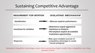 Generic building blocks of sustainable competitive advantage | PPTX
