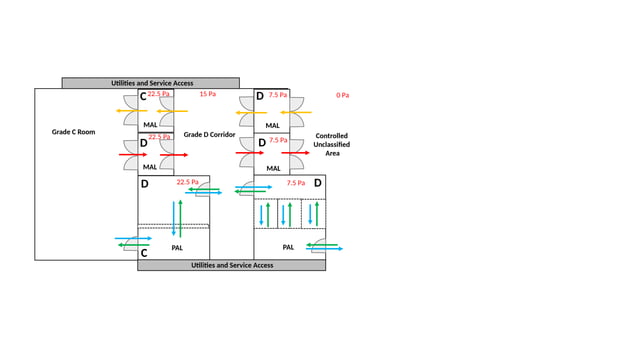 Generic and cleanroom presentation slides | PPTX