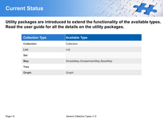 Current Status

Utility packages are introduced to extend the functionality of the available types.
Read the user guide for all the details on the utility packages.

           Collection Type      Available Type
           Collection           Collection

           List                 List

           Set

           Map                  SimpleMap,SimpleHashMap,BaseMap

           Tree

           Graph                Graph




Page  8                        Generic Collection Types v1.0
 