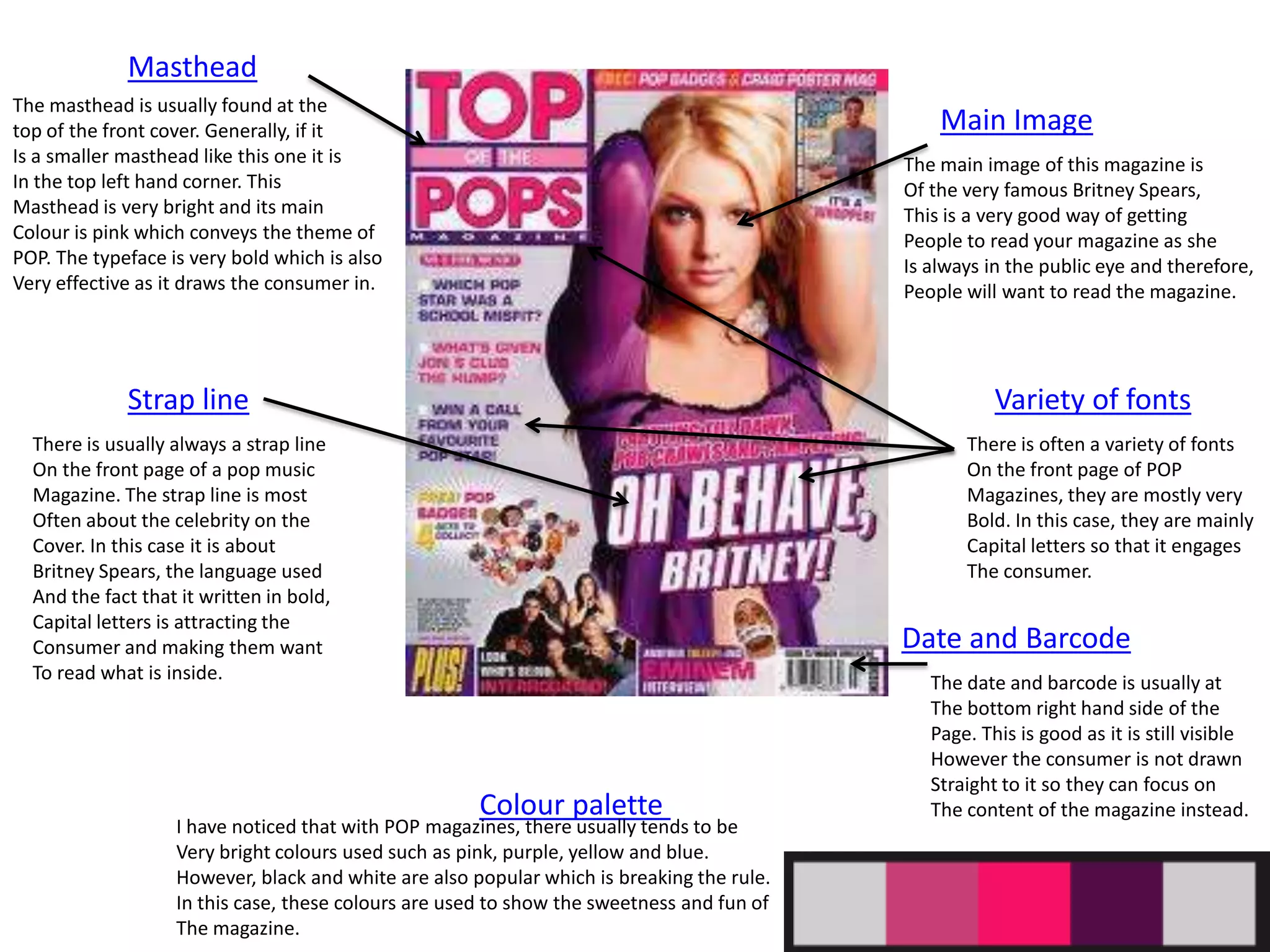 Masthead
The masthead is usually found at the
top of the front cover. Generally, if it
Is a smaller masthead like this one it is
In the top left hand corner. This
Masthead is very bright and its main
Colour is pink which conveys the theme of
POP. The typeface is very bold which is also
Very effective as it draws the consumer in.

Main Image
The main image of this magazine is
Of the very famous Britney Spears,
This is a very good way of getting
People to read your magazine as she
Is always in the public eye and therefore,
People will want to read the magazine.

Strap line

Variety of fonts

There is usually always a strap line
On the front page of a pop music
Magazine. The strap line is most
Often about the celebrity on the
Cover. In this case it is about
Britney Spears, the language used
And the fact that it written in bold,
Capital letters is attracting the
Consumer and making them want
To read what is inside.

There is often a variety of fonts
On the front page of POP
Magazines, they are mostly very
Bold. In this case, they are mainly
Capital letters so that it engages
The consumer.

Date and Barcode

Colour palette

I have noticed that with POP magazines, there usually tends to be
Very bright colours used such as pink, purple, yellow and blue.
However, black and white are also popular which is breaking the rule.
In this case, these colours are used to show the sweetness and fun of
The magazine.

The date and barcode is usually at
The bottom right hand side of the
Page. This is good as it is still visible
However the consumer is not drawn
Straight to it so they can focus on
The content of the magazine instead.

 