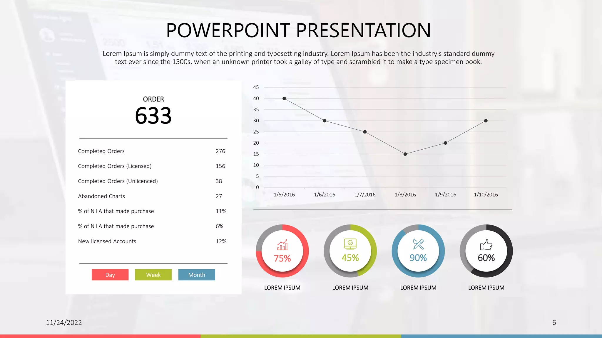 11/24/2022 6
POWERPOINT PRESENTATION
Lorem Ipsum is simply dummy text of the printing and typesetting industry. Lorem Ipsum has been the industry's standard dummy
text ever since the 1500s, when an unknown printer took a galley of type and scrambled it to make a type specimen book.
ORDER
633
Completed Orders
Completed Orders (Licensed)
Completed Orders (Unlicenced)
Abandoned Charts
% of N LA that made purchase
% of N LA that made purchase
New licensed Accounts
276
156
38
27
11%
6%
12%
Day Week Month
0
5
10
15
20
25
30
35
40
45
1/5/2016 1/6/2016 1/7/2016 1/8/2016 1/9/2016 1/10/2016
75%
LOREM IPSUM
45%
LOREM IPSUM
90%
LOREM IPSUM
60%
LOREM IPSUM
 