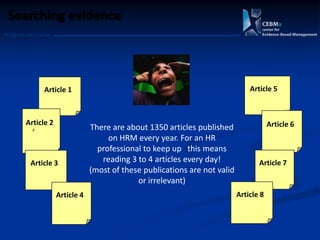 Postgraduate Course
Searching evidence
Article 1
Article 2
Article 3
Article 4
Article 5
Article 6
Article 7
Article 8
There are about 1350 articles published
on HRM every year. For an HR
professional to keep up this means
reading 3 to 4 articles every day!
(most of these publications are not valid
or irrelevant)
 