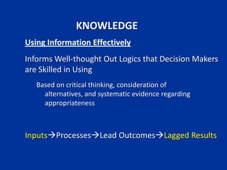 Using Information Effectively
Informs Well-thought Out Logics that Decision Makers
are Skilled in Using
Based on critical thinking, consideration of
alternatives, and systematic evidence regarding
appropriateness
InputsProcessesLead OutcomesLagged Results
KNOWLEDGE
 