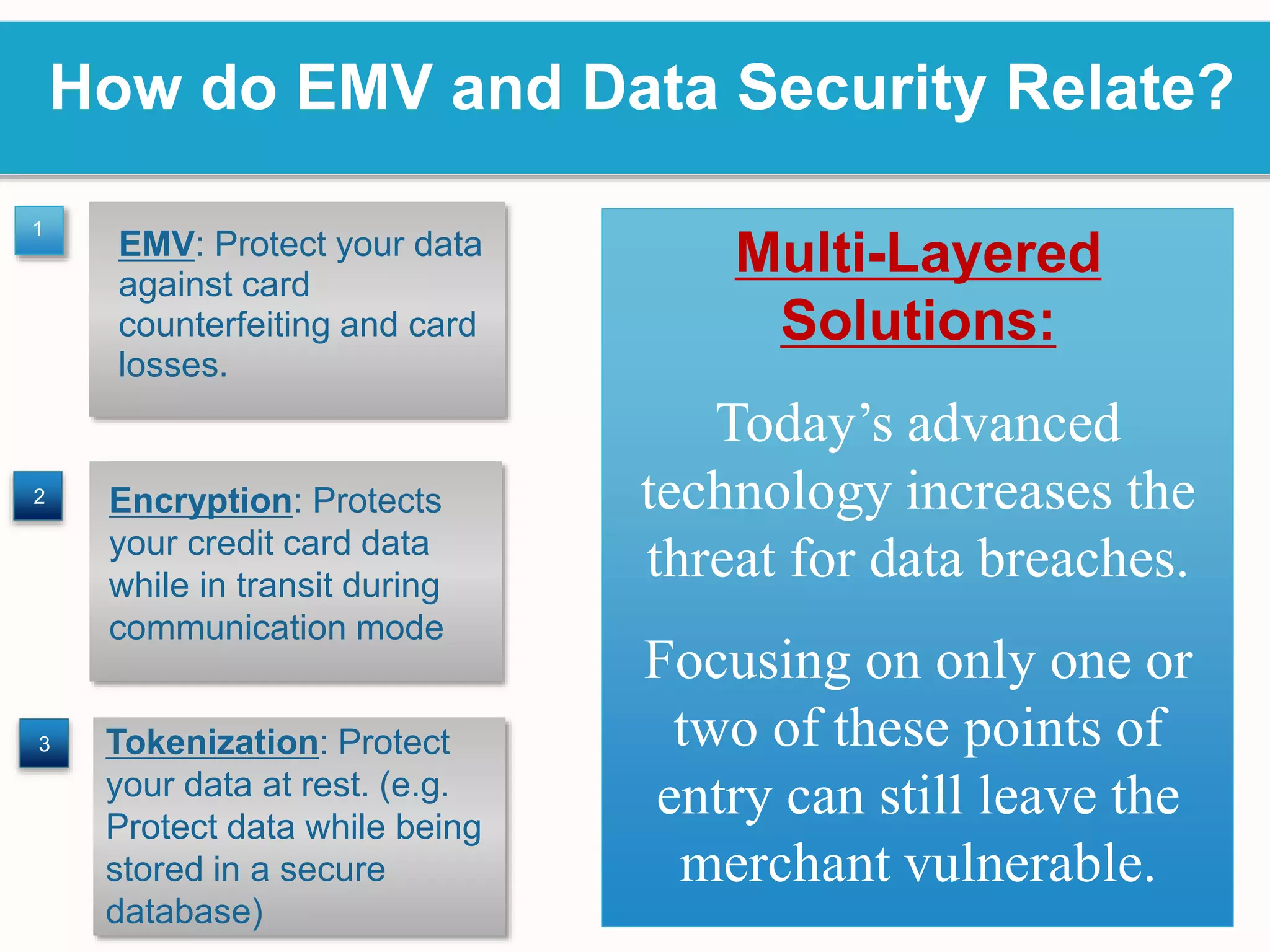 EMV: Protect your data
against card
counterfeiting and card
losses.
Multi-Layered
Solutions:
Today’s advanced
technology increases the
threat for data breaches.
Focusing on only one or
two of these points of
entry can still leave the
merchant vulnerable.
2
1
How do EMV and Data Security Relate?
Encryption: Protects
your credit card data
while in transit during
communication mode
Tokenization: Protect
your data at rest. (e.g.
Protect data while being
stored in a secure
database)
3
 